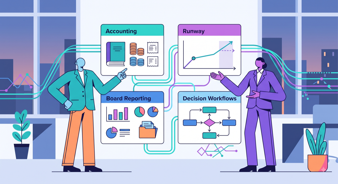 The AI CFO is not a chatbot—it is a live data layer